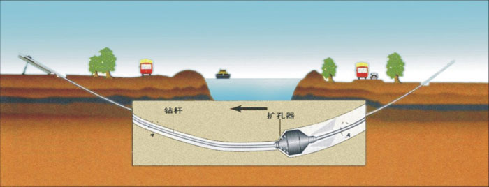 过路供水管道清洗非开挖